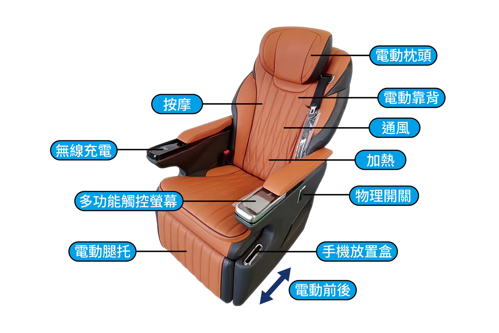 座椅功能說明
